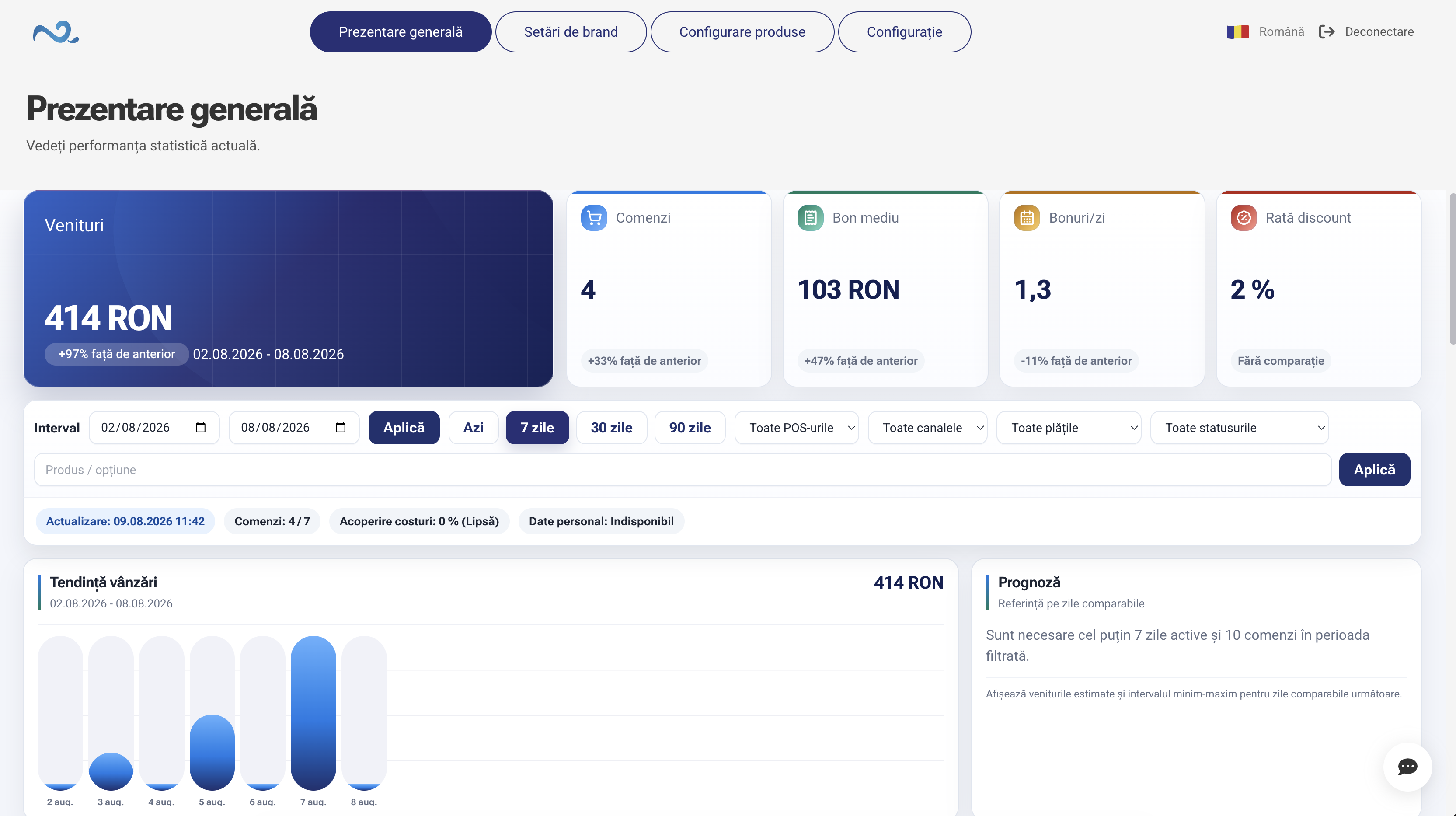 Indicatorii de vânzare din aplicația de administrare